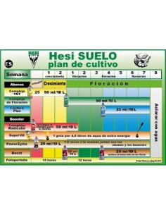 Tabla de fertilizantes Hesi