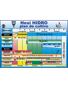 Tabla de fertilizantes Hesi 2